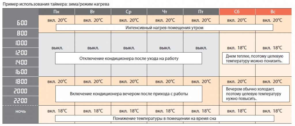 Пример использования таймера.jpg Пример использования таймера.jpg