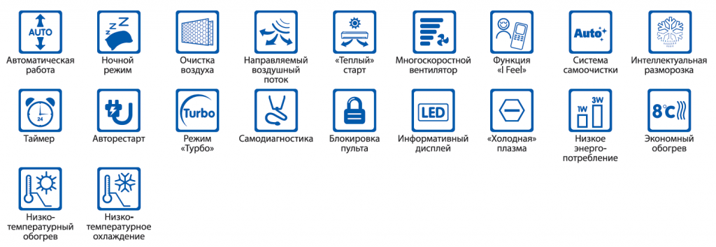 Функции Ломо Инвертер.png Функции Ломо Инвертер.png