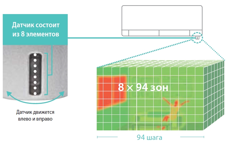 3D Sensor.jpg 3D Sensor.jpg